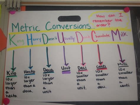 mnemonic for metric prefixes